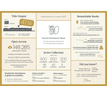 LUP Factsheet
