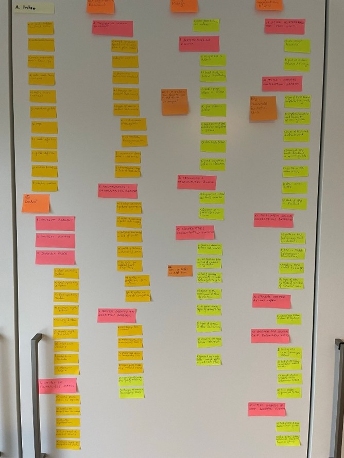 A whiteboard covered with colorful sticky notes arranged in columns. Notes are pink, yellow, and orange.